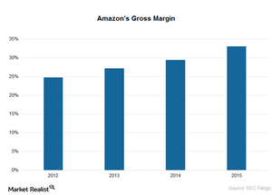 uploads///Amazons Gross Margins