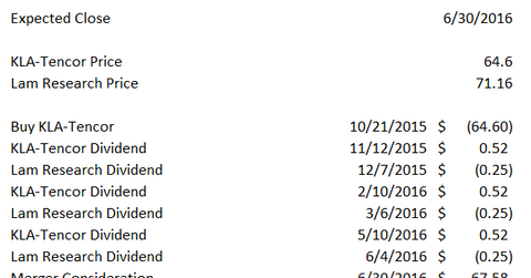 uploads///KLAC LRCX spread