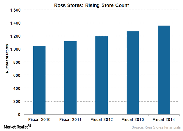 Ross on sale store number