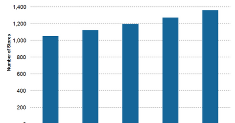 uploads///ROST store expansion