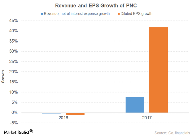 uploads///rev eps pnc