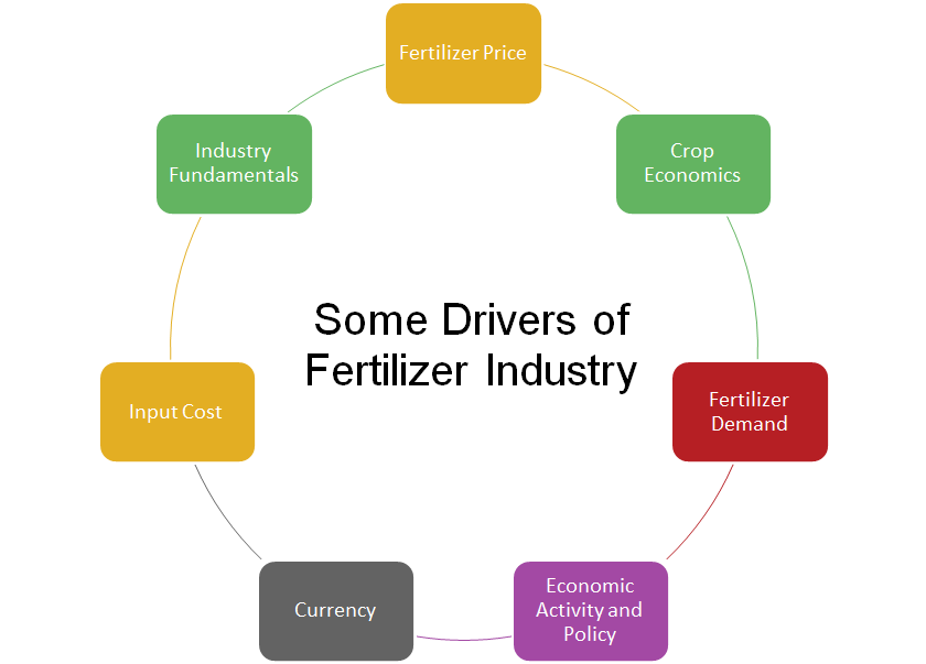 uploads///Fertilizer Fundamentals