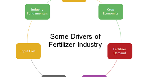 uploads///Fertilizer Fundamentals