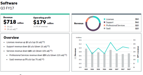 Hewlett Packard Enterprise Closes Micro Focus Acquisition