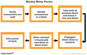 Is Bitcoin Ready to Replace Real Currency?
