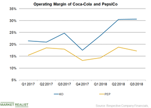 uploads///KOPEP Margin