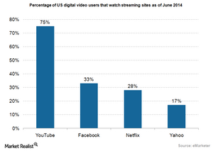 uploads///Ad video users streaming sites