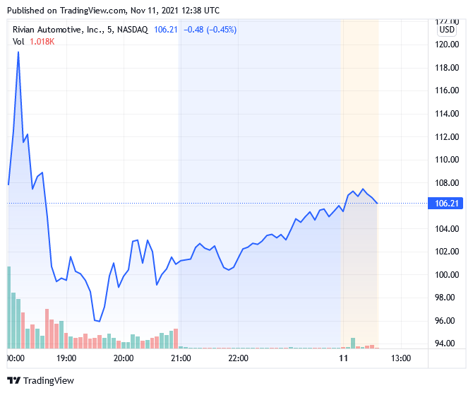 rivian stock price forecast 2025 - Hayley Fries