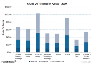 uploads///crude oil prodcution cost