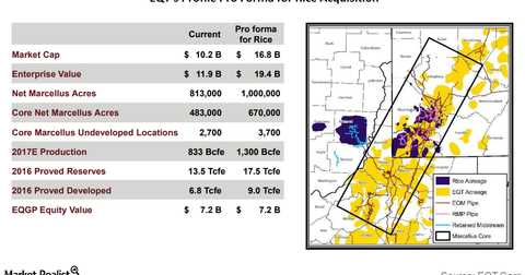 eqt acquires rice