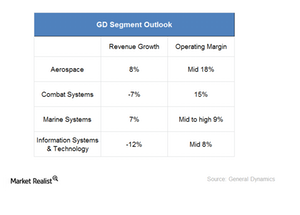 uploads///GD segment outlook