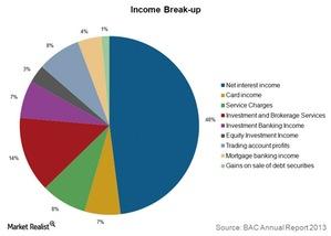 uploads///Income Break up