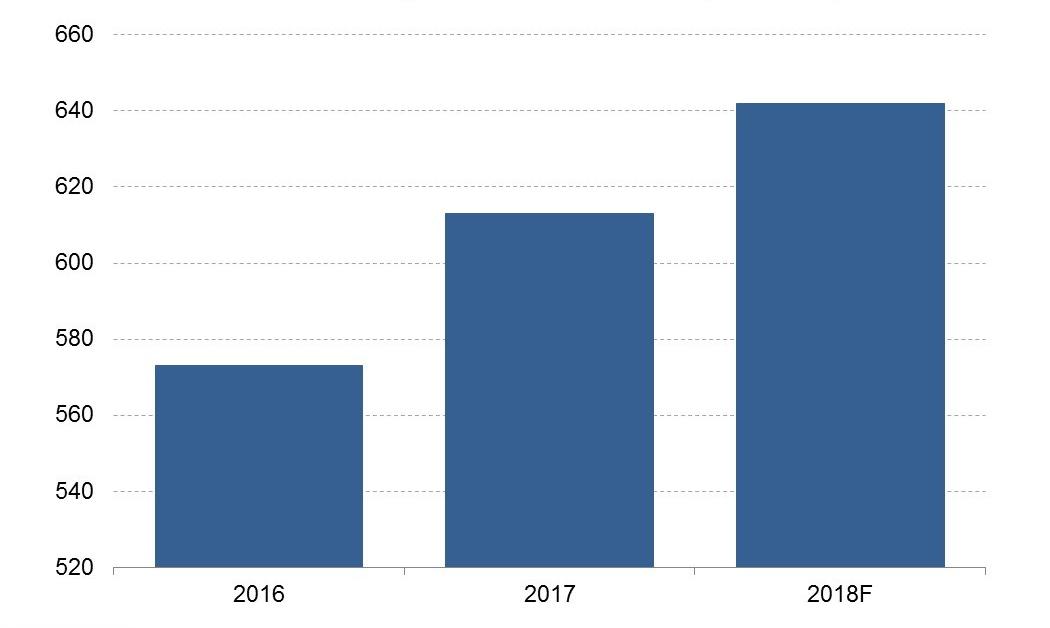 Paypal или western union что дешевле