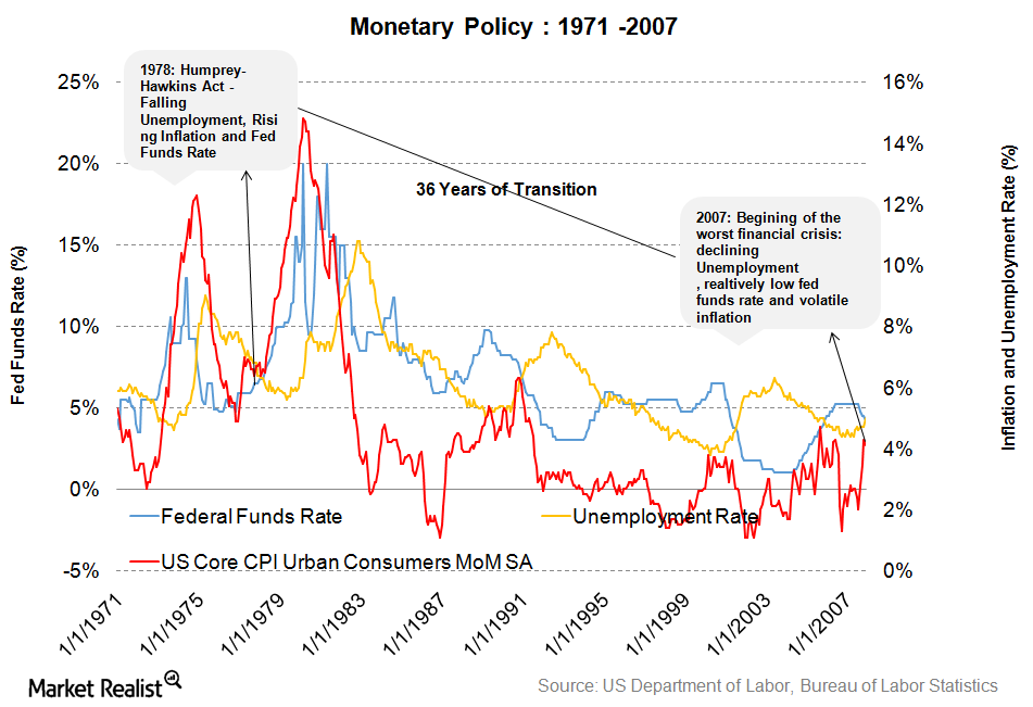 Why Do Pianalto’s Economic Views As A Centrist Matter To The Fed?