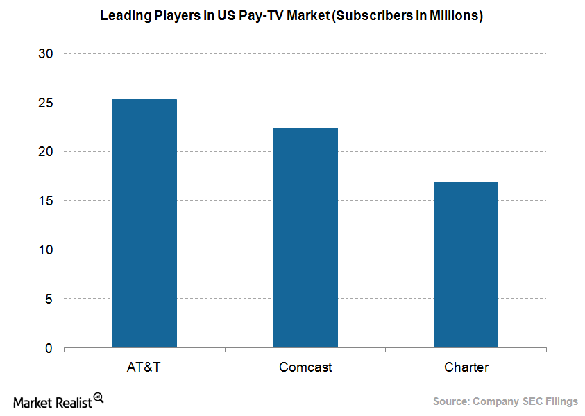 uploads///Pay TV market