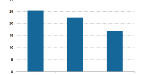 uploads///Pay TV market