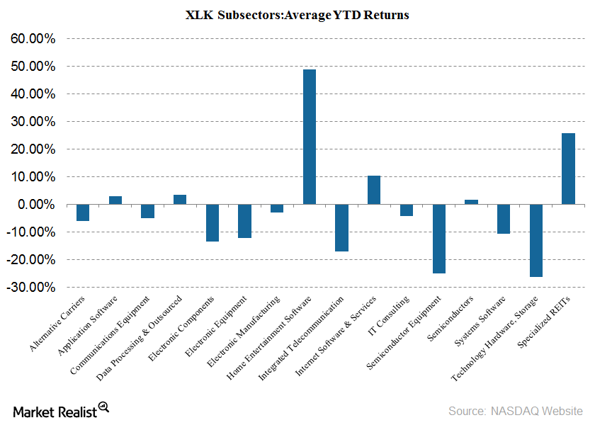 macroeconomic-factors-affecting-technology-stocks-in-2015