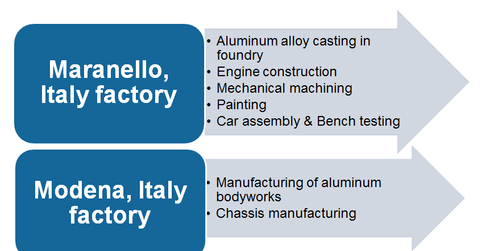 uploads///Manufacturing