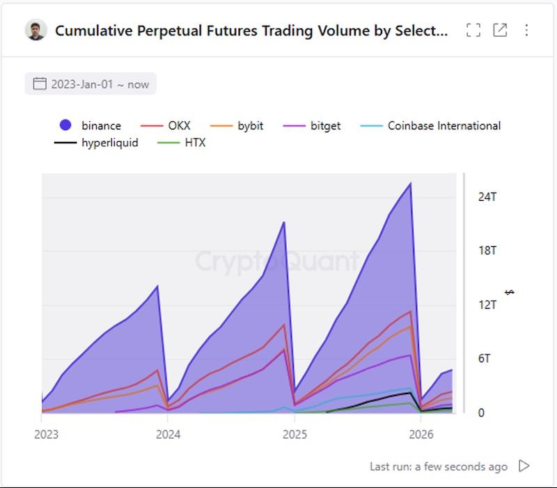 x ratio crypto
