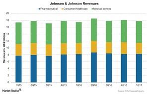 uploads///Chart Segment