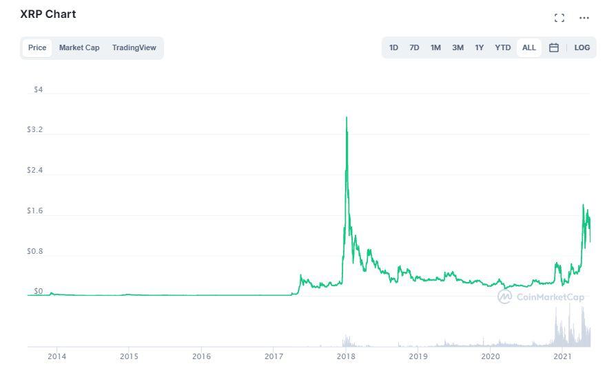 xrp