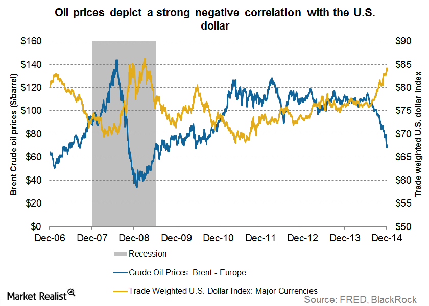 uploads///rise in dollar causes fall in oil prices