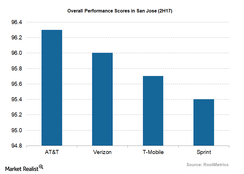 uploads///Telecom Q RootMetrics San Jose H