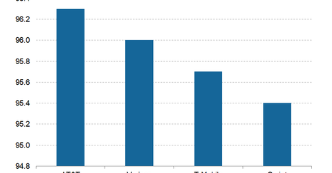 uploads///Telecom Q RootMetrics San Jose H