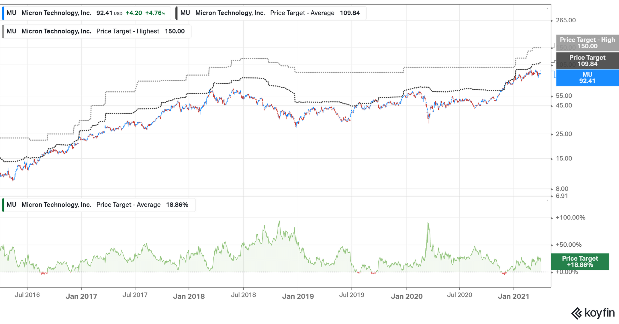 Can You Play The Global Chip Shortage With Micron Stock?