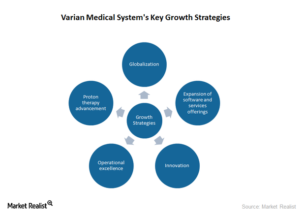 uploads///growth strategy