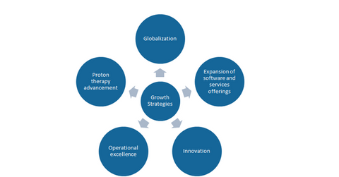 uploads///growth strategy