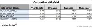 uploads///CORRELATION