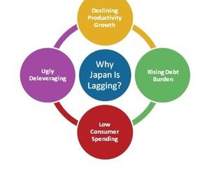 uploads///Why Japan is Lagging