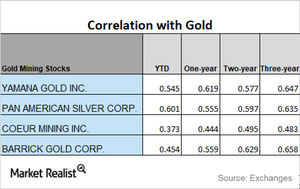 uploads///CORRELATION