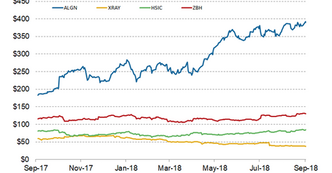 uploads///STOCK PRICE