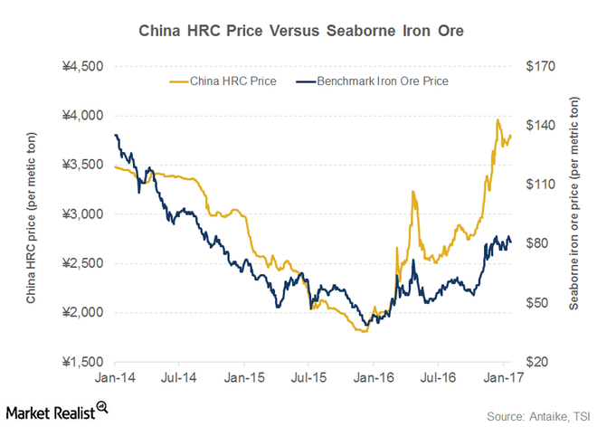 this-is-boosting-steel-prices-in-china