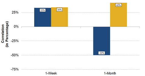 Did Natural Gas Prices Impact Swn Stock Last Week