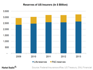 Making Sense Of An Insurer’s Liabilities