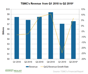 uploads///A_Semiconductors_TSM Rev Q