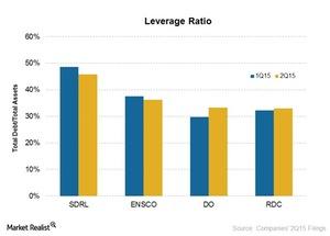 uploads///Leverage Ratio