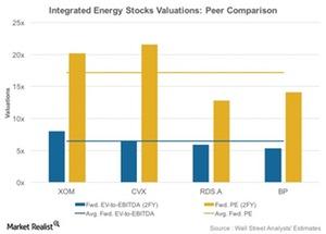 uploads///Peer Valuations