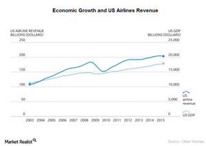 uploads///Economic growth