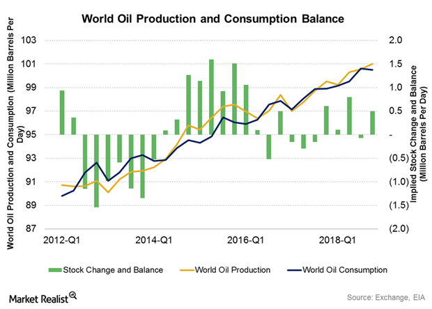 Inside the Global Crude Oil Supply-Demand Gap