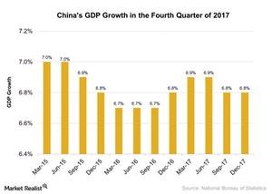 uploads///Chinas GDP Growth in the Fourth Quarter of