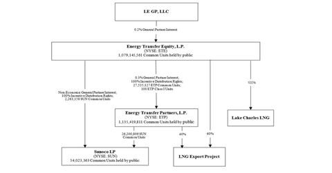 uploads///ownership struc