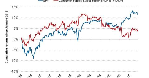 What Investors Should Know About The Consumer Staples Sector