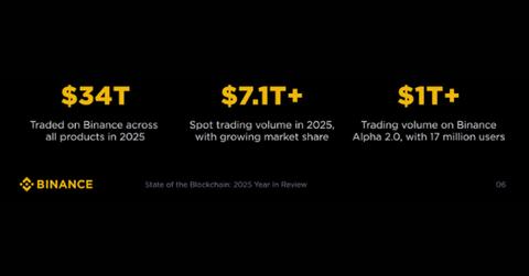 Beyond the Bitcoin ETF Boom