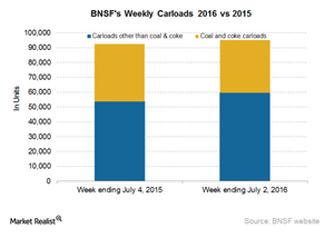 uploads///BNSF Carloads