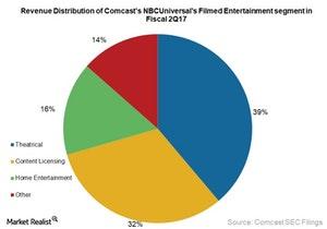 uploads///Comcast filmed entertainment