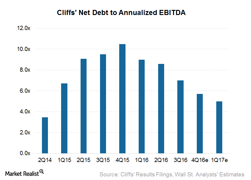 analysts-views-on-cliffs-s-net-debt-in-2017